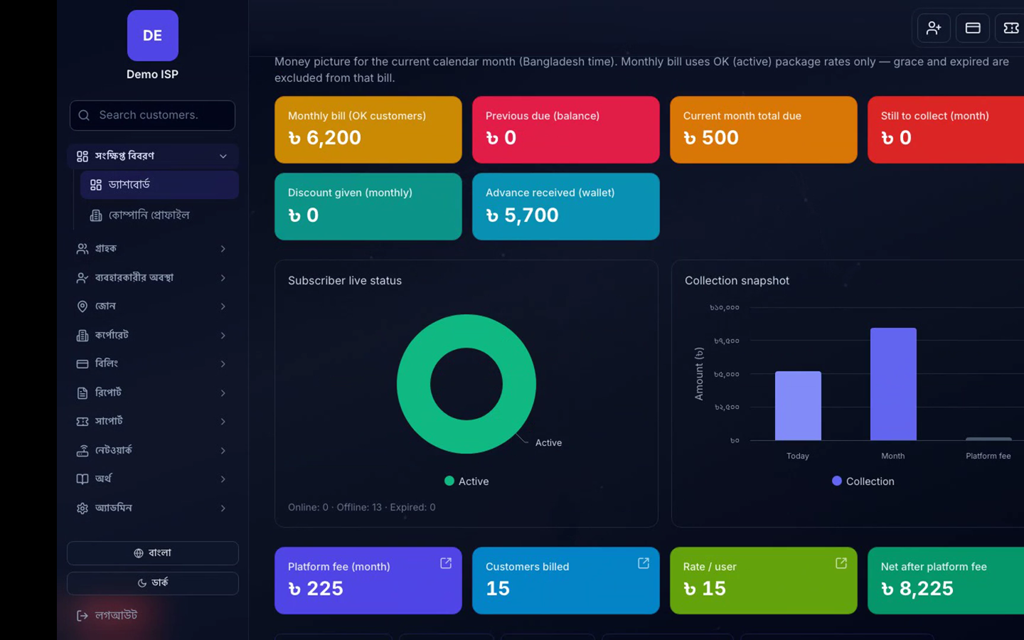 neXor company dashboard showing subscribers, collections and billing status